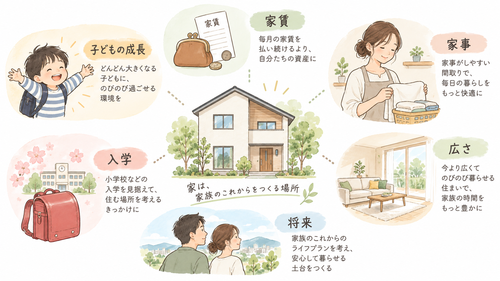 住宅ローンや教育費、生活費、車、貯蓄などを含めた家づくり予算の考え方