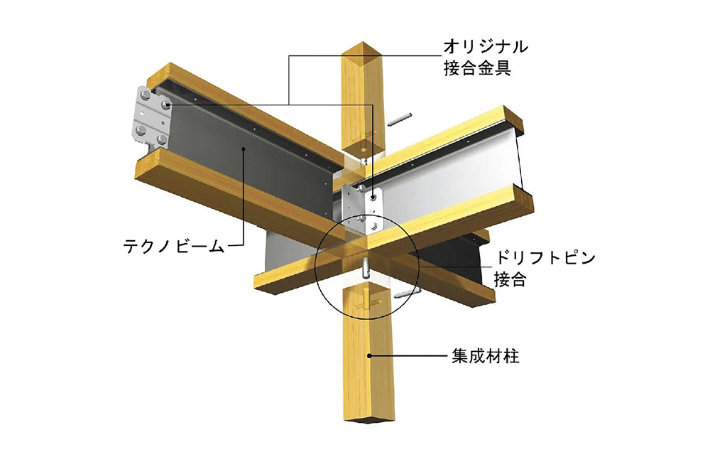 テクノストラクチャーのテクノビームと接合部